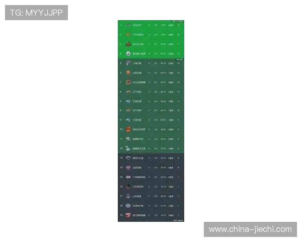 广州篮球队在欧锦赛积分榜上以86分稳居第一名展现强劲实力